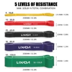 kf-S5846397283d64118af6d222e0d0fe215I-Lixada-5-Packs-Pull-Up-Assist-Bands-Set-Resistance-Loop-Bands-Powerlifting-Workout-Exercise-Stretch-Bands