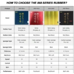 kf-S5ee01ae18c15411392ae0873528165658-KOKUTAKU-868-Blutenkirssche-Table-Tennis-Rubber-Professional-Ping-Pong-Sheet-Rubber-with-Pre-set-Cake-Sponge