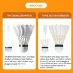 kf-Se9ca470718284f1ba3914e877bb240f40-Kawasaki-King-Kong-100-500-Feather-Shuttlecock-Badminton-For-Clubs-Training-Racquet-Sports-Speed-76-77