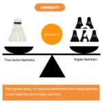 kf-Se9ca470718284f1ba3914e877bb240f40-Kawasaki-King-Kong-100-500-Feather-Shuttlecock-Badminton-For-Clubs-Training-Racquet-Sports-Speed-76-77