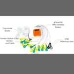 kf-H304e9e81d1974d37a6e16a0a8f6d14a9y-OYmotion-gForceOct-8-Channel-EMG-Wireless-System-9-axis-IMU-Sensor-for-Gesture-Recognition-Smart-Automation