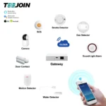 Shenzhen Alexa Echo Google Assistant Zigbee Smart Home Support OEM ODM Products
