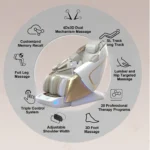 kf-Sce3c5f8c5aba46d4b255549b0871e6ceQ-3-Year-Warranty-Dual-core-4D-SL-Track-Zero-Gravity-full-body-Massage-Chair-Home-3D