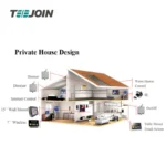 kf-S0fa2d161a7fc4cea91c7ee89a6da0a34I-Teejoin-Zigbee-Smart-Home-Automation-System-Domotica-Products-Device-Interruptor-Inteligente-Smart-House