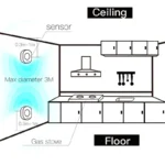 kf-Sab9a8bc829e54bd6800fb5730623ac44J-WiFi-Smart-Gas-Leakage-Fire-Security-Detector-Gas-Combustible-Alarm-Sensor-Smart-Life-Tuya-App-Control