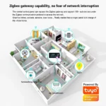 kf-S200b4aad0891455bbdf4c8b6cad9e87dp-6-Inch-Tuya-Smart-Home-Control-with-Zigbee-Hub-Gateway-Alexa-Voice-Multi-function-Touch-Screen