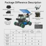 kf-S03aebc05501a4d77b0549192b19090fcz-ROSMASTER-X3-ROS2-Robot-Smart-Car-with-Mecanum-Wheel-Electronic-Learning-Kit-for-Jetson-NANO-Orin